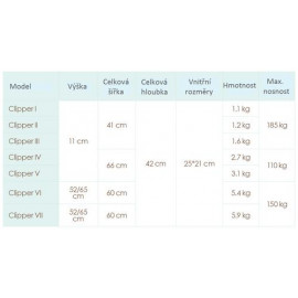 Nástavec na WC 10cm CLIPPER II