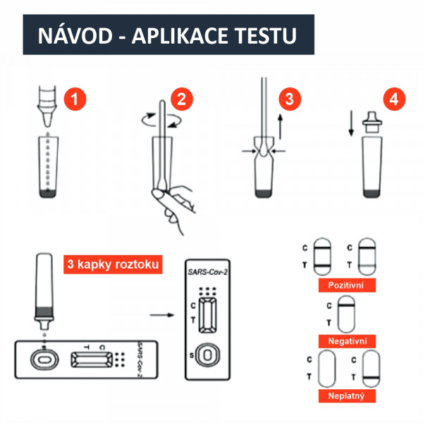 Antigenní test na koronavirus covid-19 25ks | DrPanda.cz